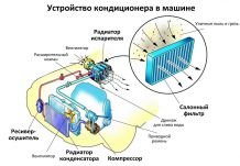  Как устроен автокондиционер?