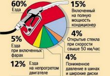 Выясняем причины увеличения расхода топлива